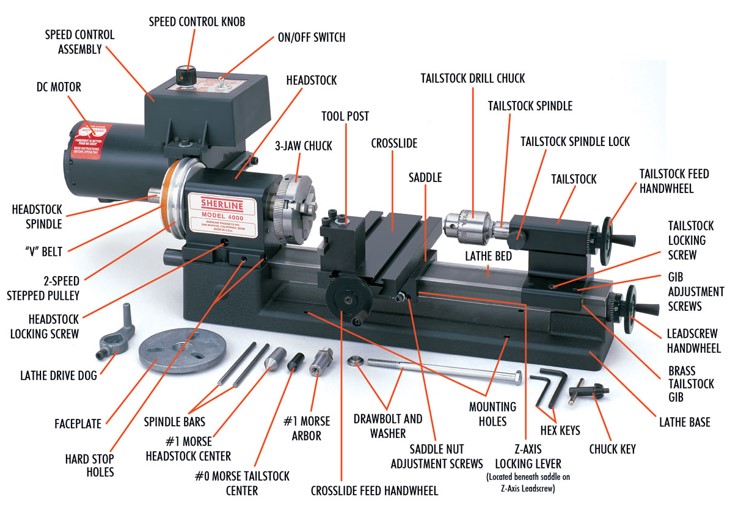 A Practical Guide to Bill of Materials (BOM) Management – <br>With Industry Examples 2 Lathe Machine
