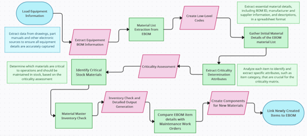 A Practical Guide to Bill of Materials (BOM) Management – <br>With Industry Examples 6 5