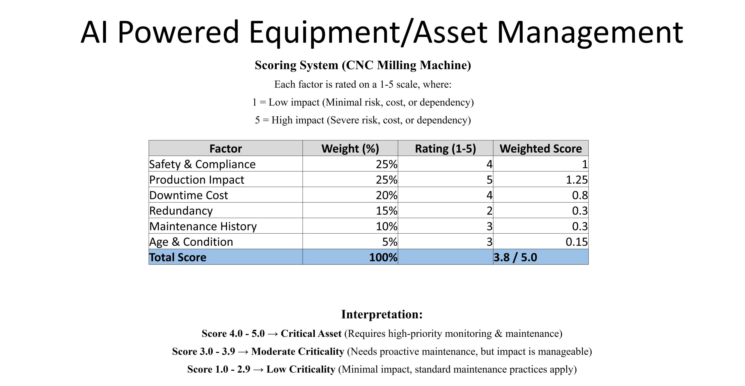 A Practical Guide to Bill of Materials (BOM) Management – <br>With Industry Examples 5 Asset Management scaled