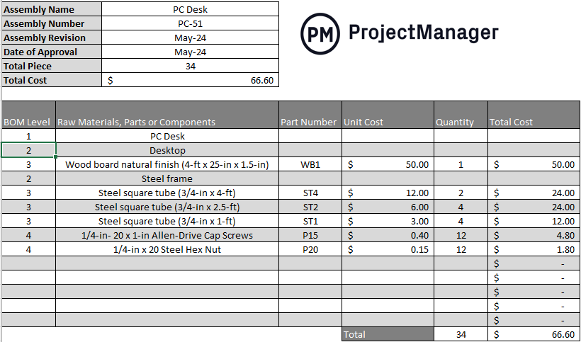A Practical Guide to Bill of Materials (BOM) Management – <br>With Industry Examples 1 Bill of materials 1