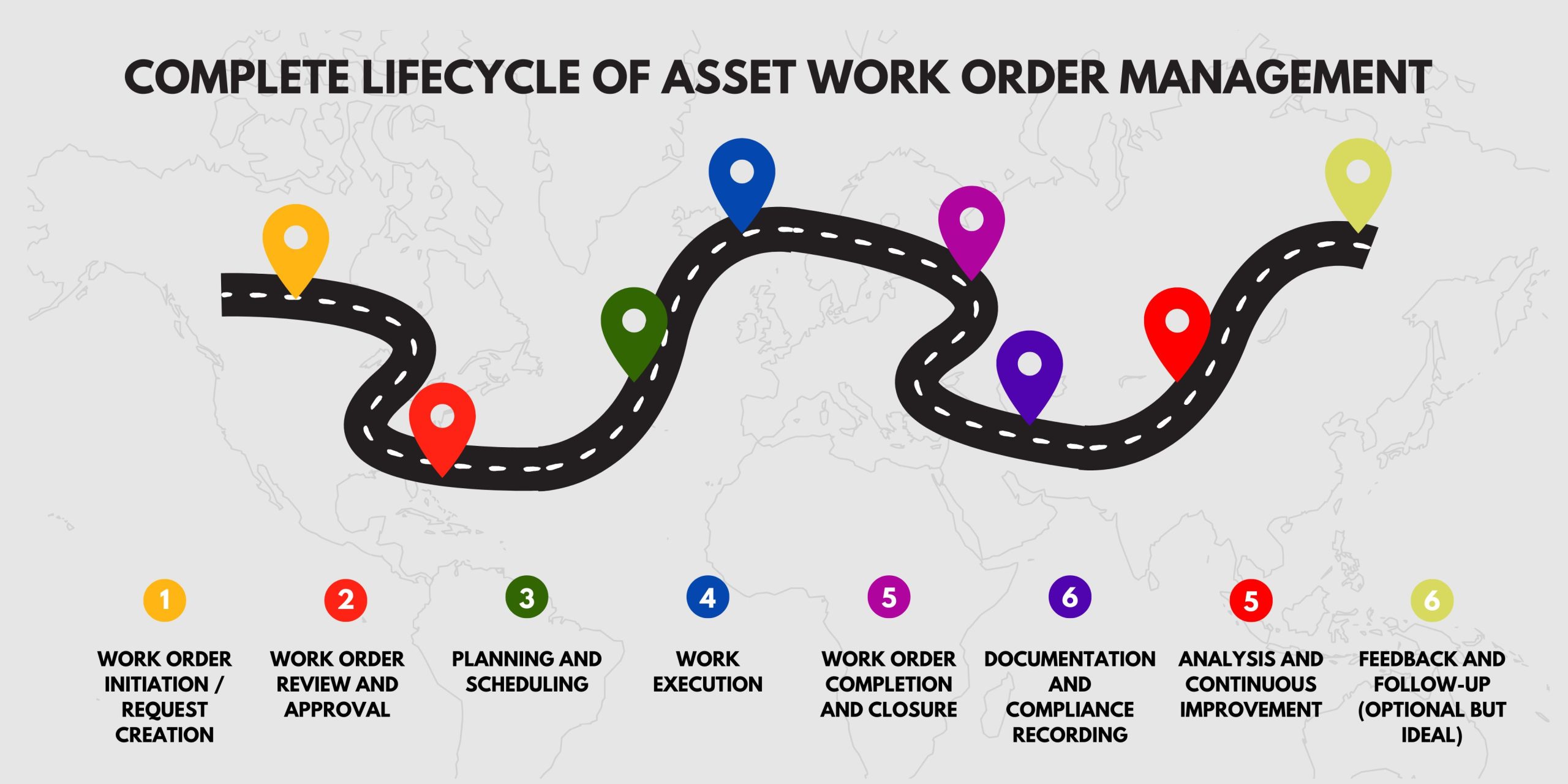 Asset Work Order Management Software 1 Complete Lifecycle of Asset Work Order Management